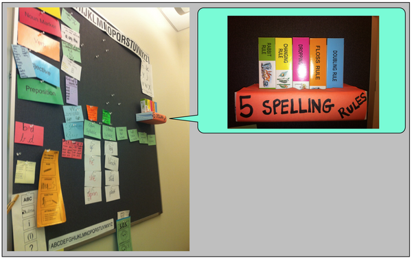 The Five Essential Spelling Rules Tubicles